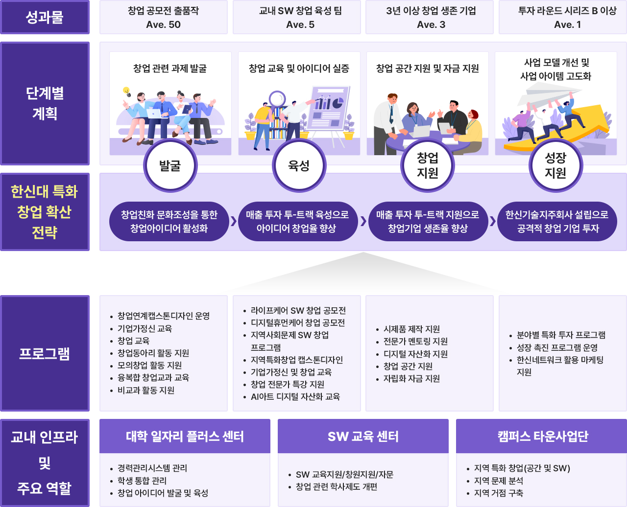 한신의 전주기적 창생(蒼生) 확산 전략
